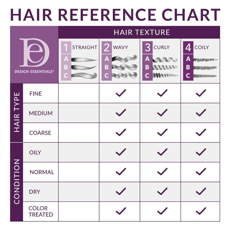 Design Essentials Agave & Lavender Blow-Dry and Heat Shield - 8 oz - Image 3