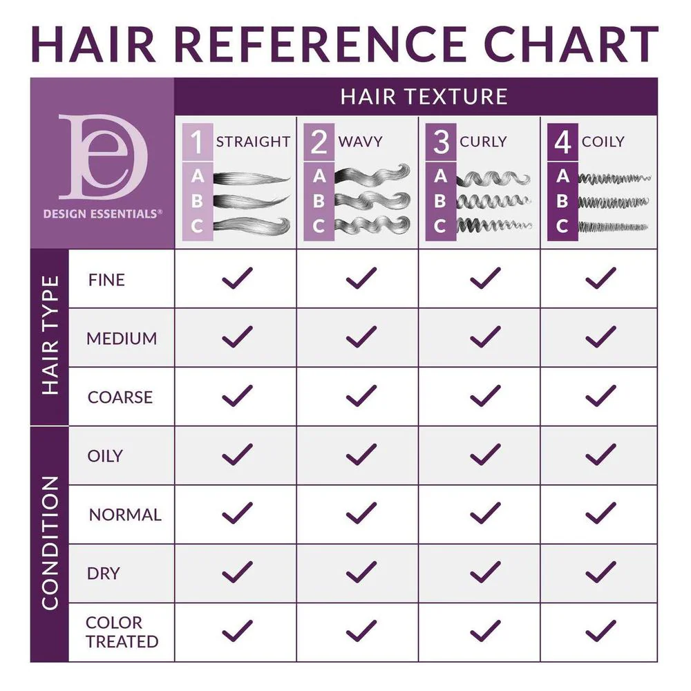 Design Essentials Agave & Lavender  Shampoo or Conditioner - Image 5