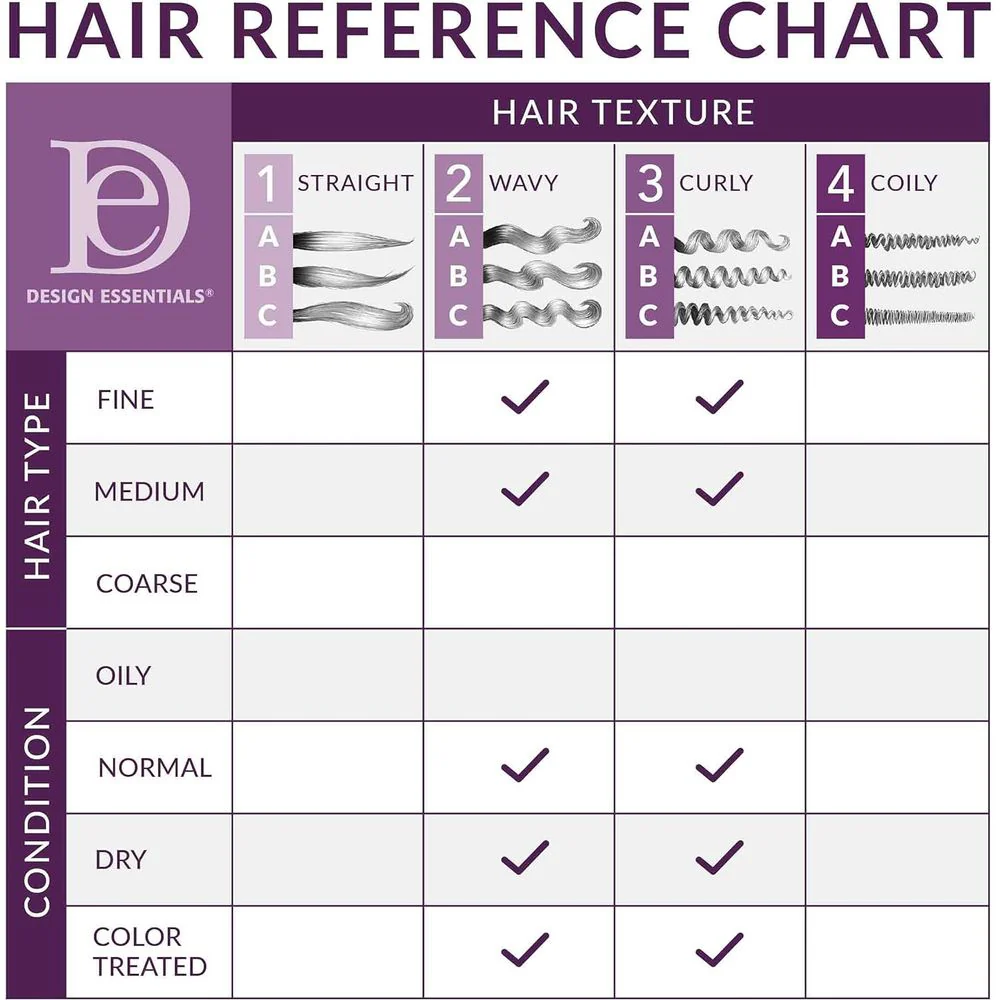 Design Essentials Almond & Avocado Anti-Frizz Curl Defining Gel - 12 oz - Image 4