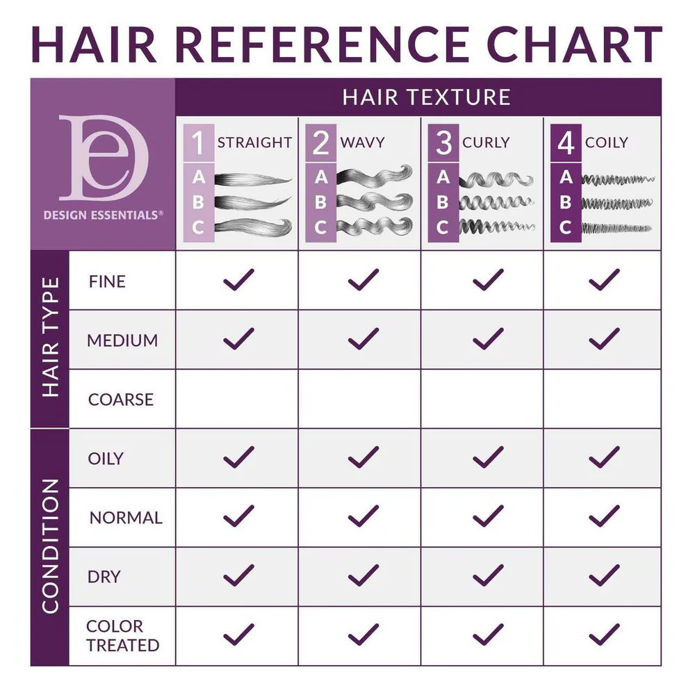 Design Essentials Bamboo & Silk HCO Leave-In Conditioner – 8 oz - Image 3
