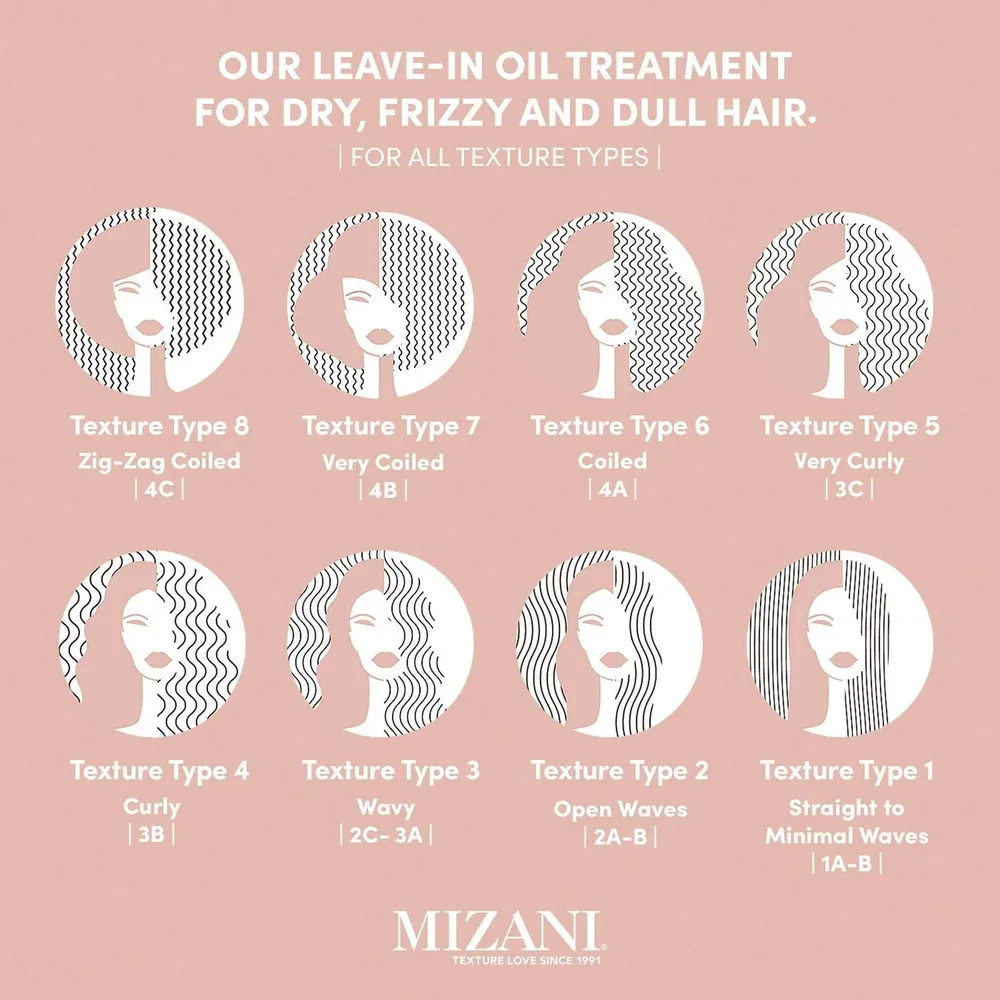 Mizani 25 Miracle Nourishing Hair Oil - Shine & Frizz Control 4.2oz - Image 6